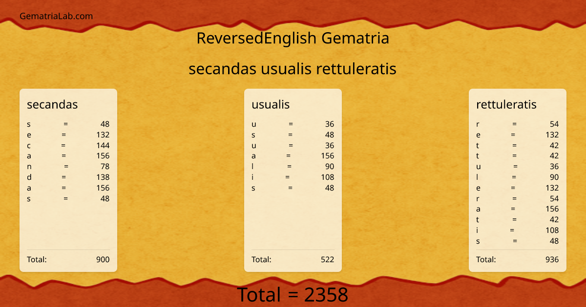 secandas usualis rettuleratis in reversedEnglish Gematria